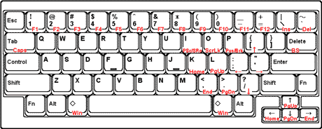 HHKB layout