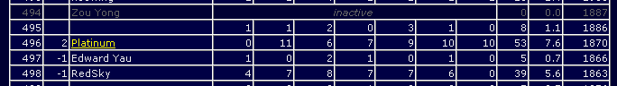 SETI 排名